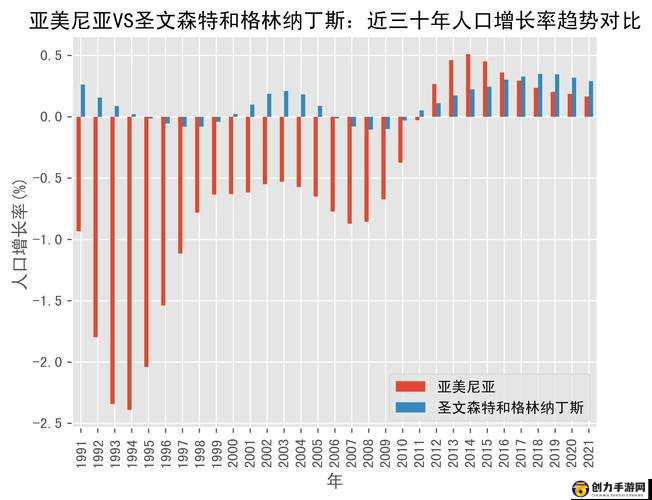 亚洲、欧洲、美洲入口比例对比及相关分析